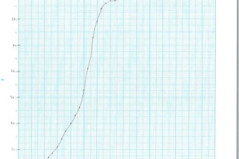 中１ワインの蒸留グラフ