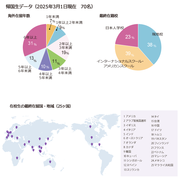 帰国生データ